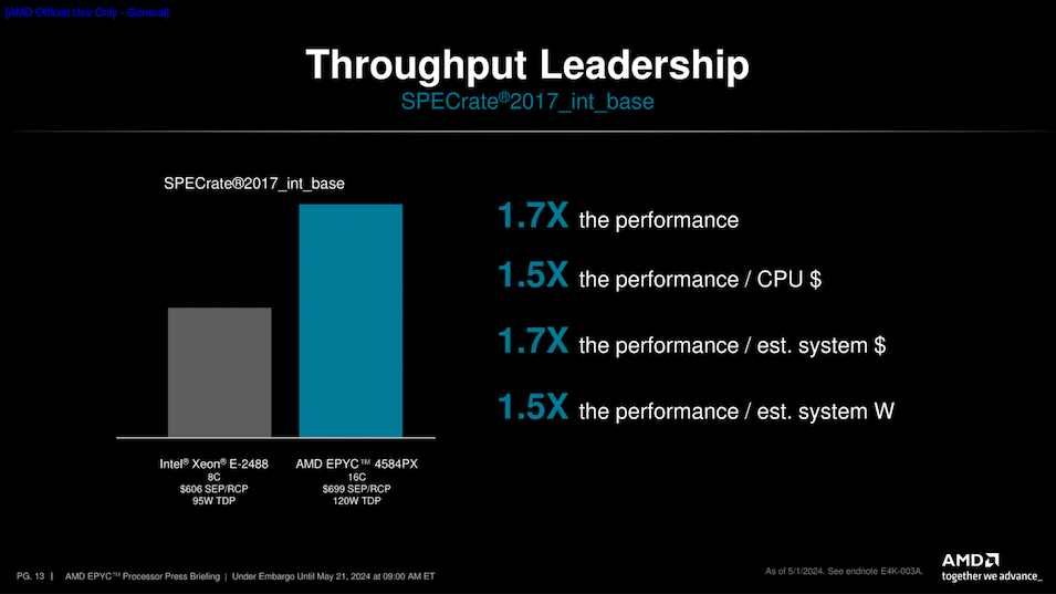 AMD представи настолните процесори EPYC 4004 с AM5 сокет, до 16 ядра Zen 4 и интегрирана графика