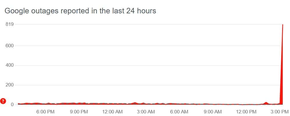 Google се срина: подробности