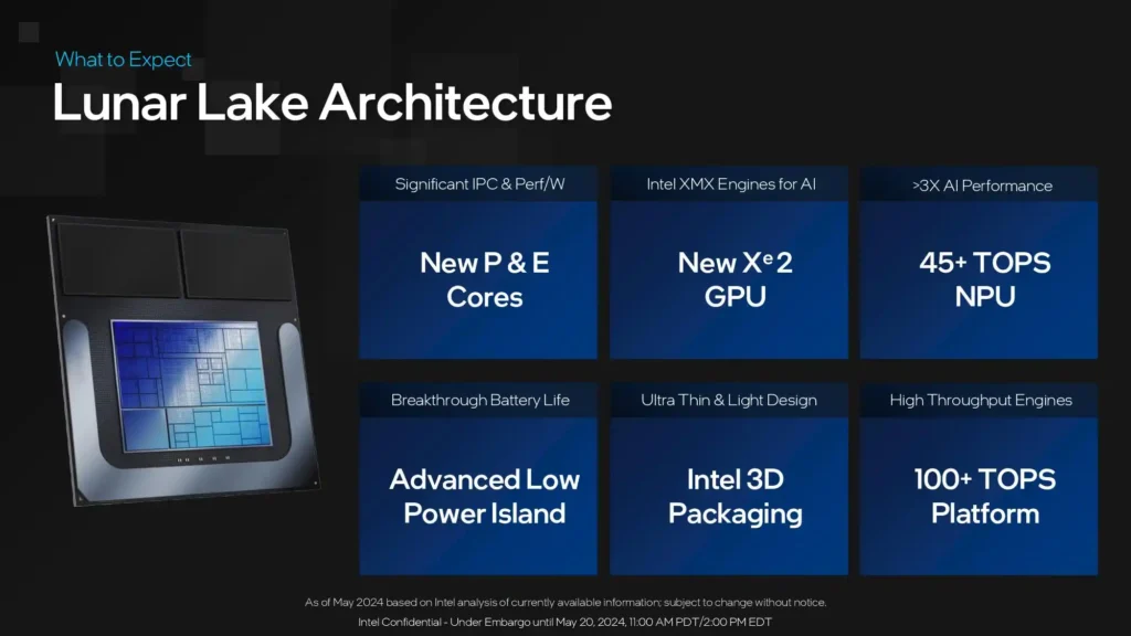 Intel се похвали колко по-бързи ще са процесорите Lunar Lake в сравнение с конкуренцията