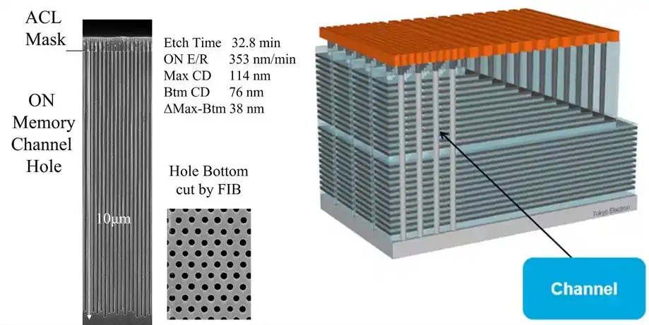 Нови хоризонти: японска компания се научи да произвежда 400-слойна 3D NAND флаш памет. Какво представлява тази технология?