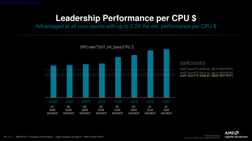 AMD представи настолните процесори EPYC 4004 с AM5 сокет, до 16 ядра Zen 4 и интегрирана графика