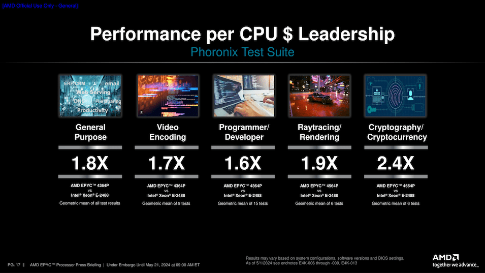 AMD представи настолните процесори EPYC 4004 с AM5 сокет, до 16 ядра Zen 4 и интегрирана графика