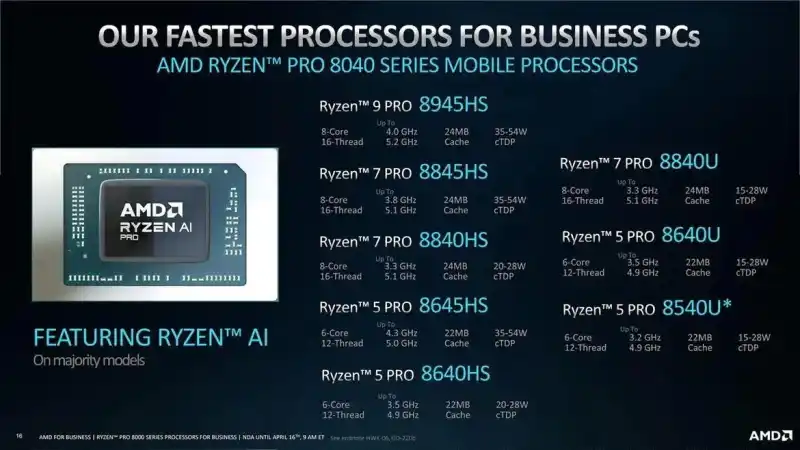Lenovo представи компактна мобилна работна станция ThinkPad P14s Gen 5 с процесор Ryzen Pro 8040HS