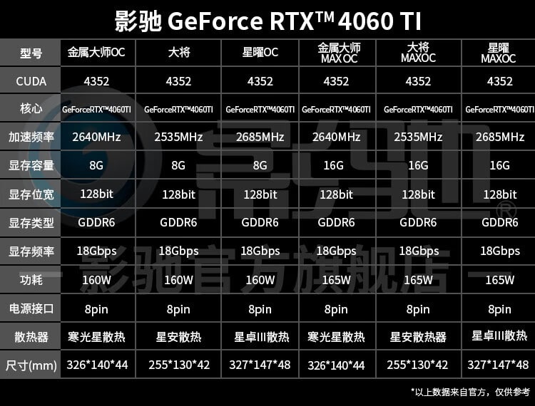 Galax пусна видеокартата GeForce RTX 4060 Ti MetalTop Classic с алуминиев кожух на системното охлаждане