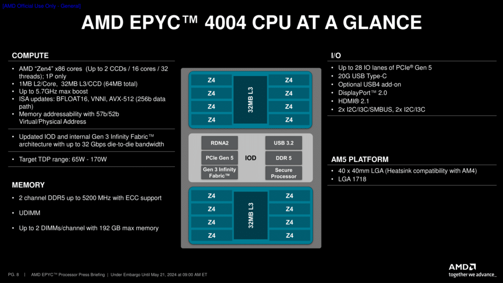 AMD представи настолните процесори EPYC 4004 с AM5 сокет, до 16 ядра Zen 4 и интегрирана графика