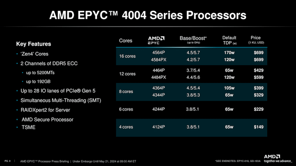 AMD представи настолните процесори EPYC 4004 с AM5 сокет, до 16 ядра Zen 4 и интегрирана графика