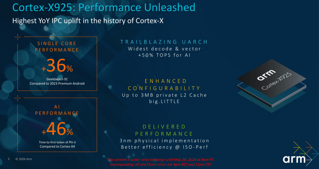 Arm представи процесорните ядра Cortex-X925, Cortex-A725 и Cortex-A520 и графичния процесор Immortalis G925 за следващото поколение 3 nm чипове