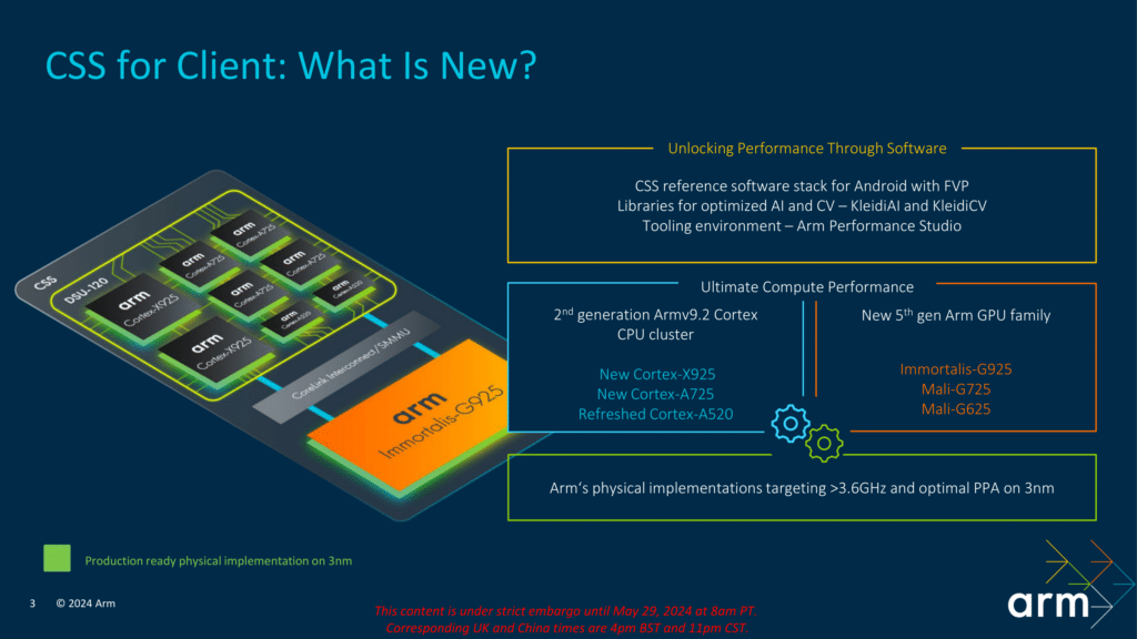 Arm представи процесорните ядра Cortex-X925, Cortex-A725 и Cortex-A520 и графичния процесор Immortalis G925 за следващото поколение 3 nm чипове
