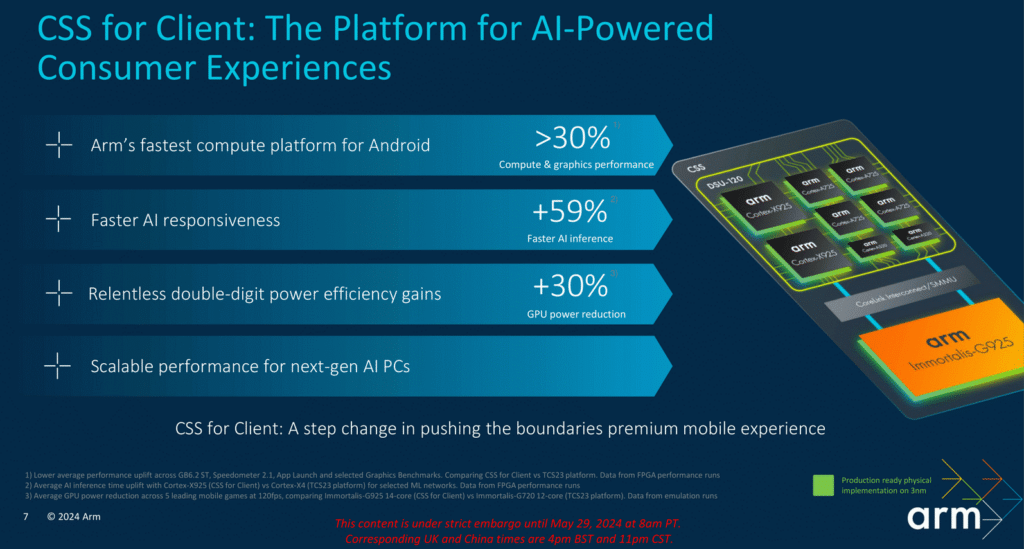 Arm представи процесорните ядра Cortex-X925, Cortex-A725 и Cortex-A520 и графичния процесор Immortalis G925 за следващото поколение 3 nm чипове
