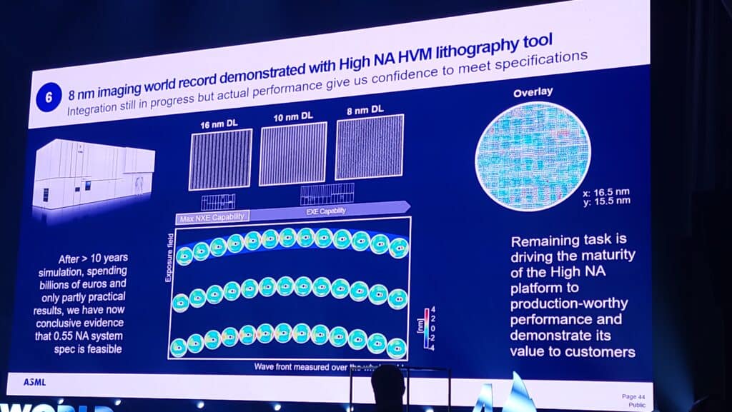 ASML счупи рекорда си за плътност на транзисторите с помощта на първия си High-NA литографски скенер и разказа за обещаващата Hyper-NA технология