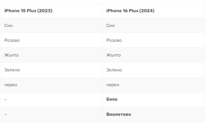 Apple ще представи iPhone 16 в нови цветове