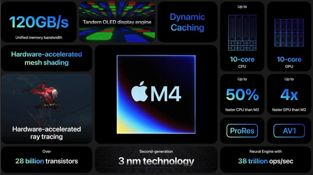 Apple представи новите iPad Pro с OLED дисплеи, M4 чипове и по-тънки корпуси