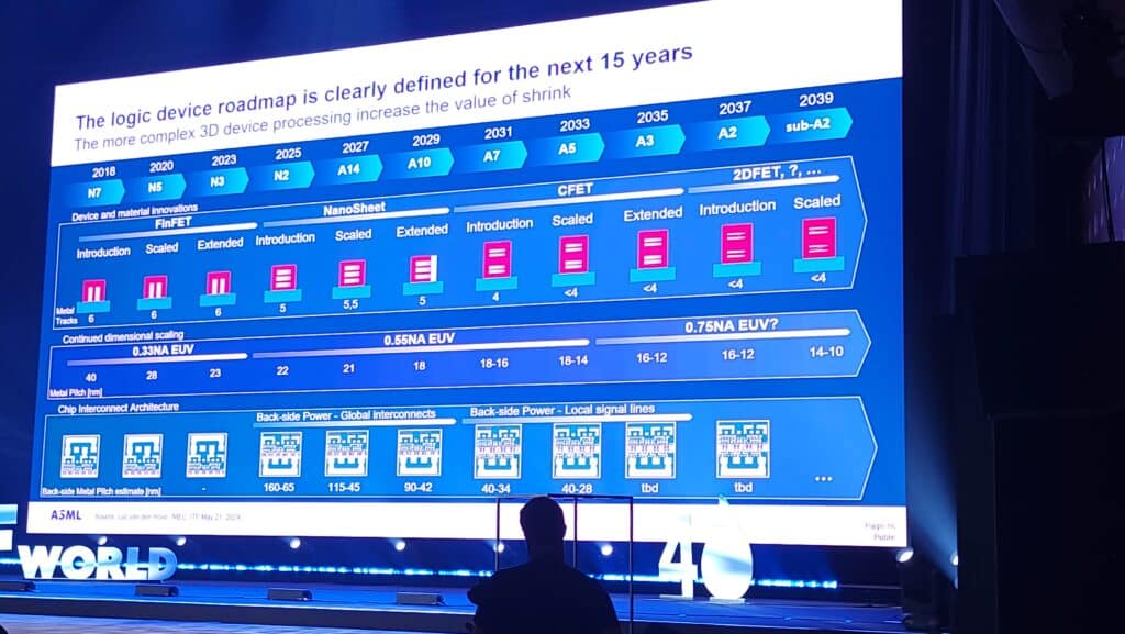 ASML счупи рекорда си за плътност на транзисторите с помощта на първия си High-NA литографски скенер и разказа за обещаващата Hyper-NA технология