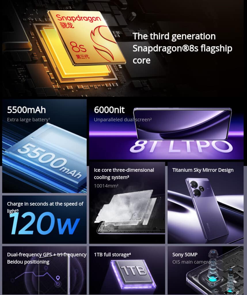 Представиха Realme GT Neo6 с 6,78″ 1,5K 120Hz LTPO OLED дисплей, Snapdragon 8s Gen 3, до 16 GB RAM и 5500 mAh батерия