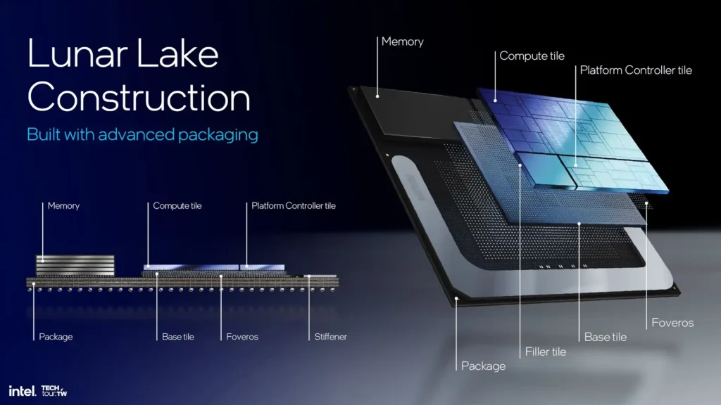 Съставът и спецификациите на мобилните процесори Intel Core Ultra 200V