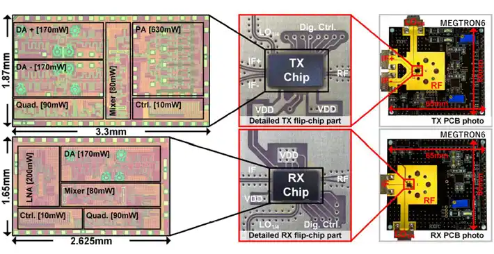 100 пъти по-бързо от 5G: нов чипсет ще ускори интернет до 640Gbps