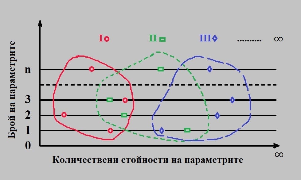 Опит за представяне на научен аргумент за съществуването на Бог