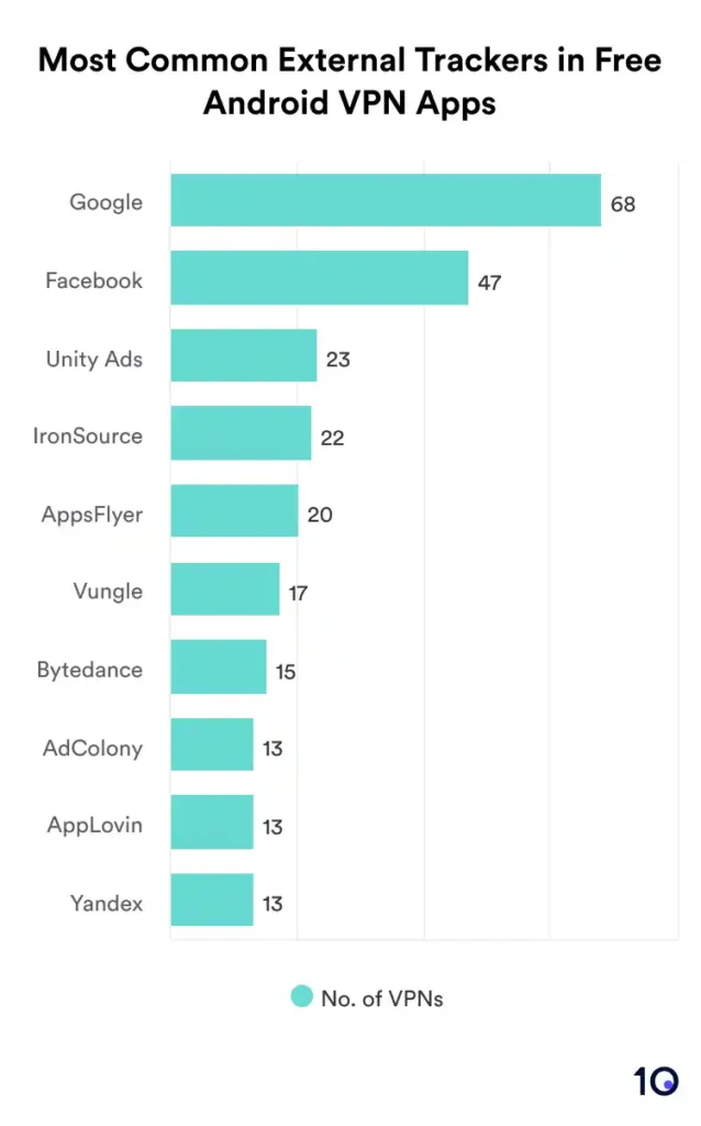 Безплатните VPN услуги се присмиват на сигурността ви: тъмната страна на популярните услуги