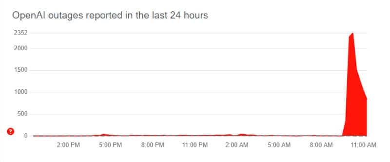 ChatGPT претърпя голям срив в работата си