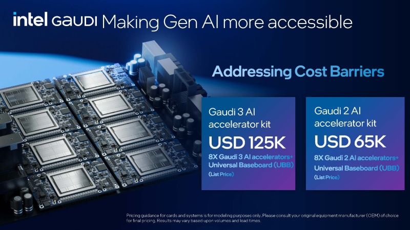 Противно на всички правила: Intel публично разкри цената на AI-ускорителите Gaudi