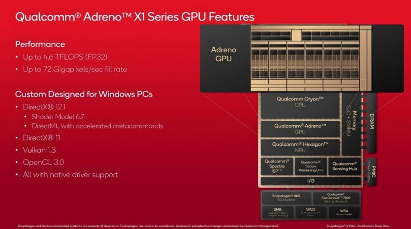 Графичната карта Adreno X1 в Snapdragon X Elite – Qualcomm разкри подробности