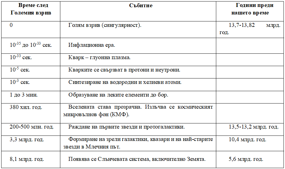 Опит за представяне на научен аргумент за съществуването на Бог