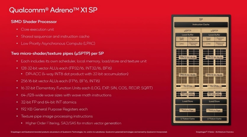 Графичната карта Adreno X1 в Snapdragon X Elite – Qualcomm разкри подробности