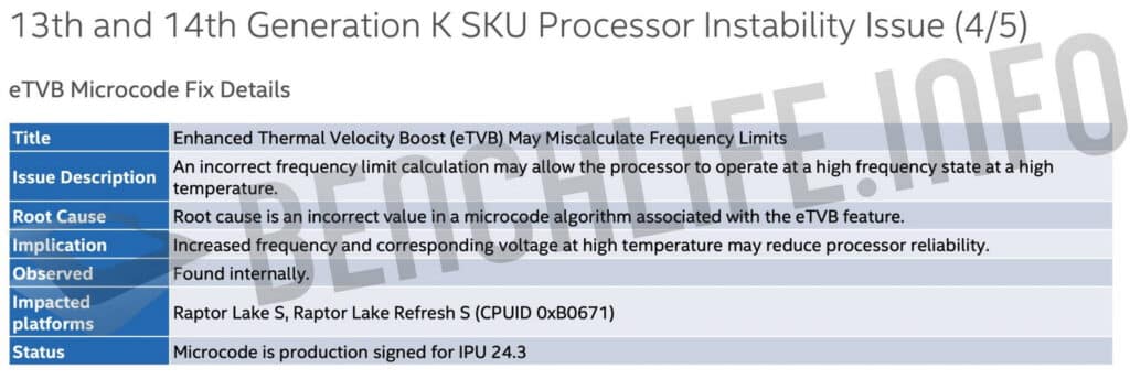 Intel поправи грешка в механизма за овърклок на eTVB, но все още не е успял напълно да отстрани нестабилността на Raptor Lake