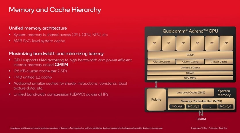 Графичната карта Adreno X1 в Snapdragon X Elite – Qualcomm разкри подробности
