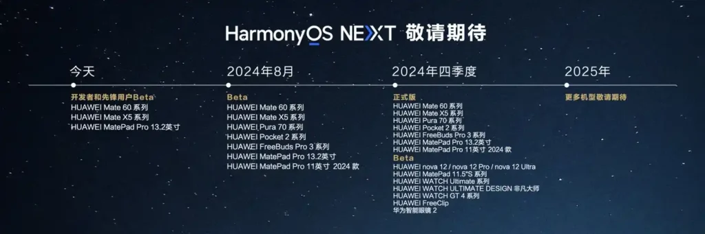 Huawei стартира бета тестовете на „чистата“ операционна система HarmonyOS NEXT: ето кои устройства първи ще получат актуализацията