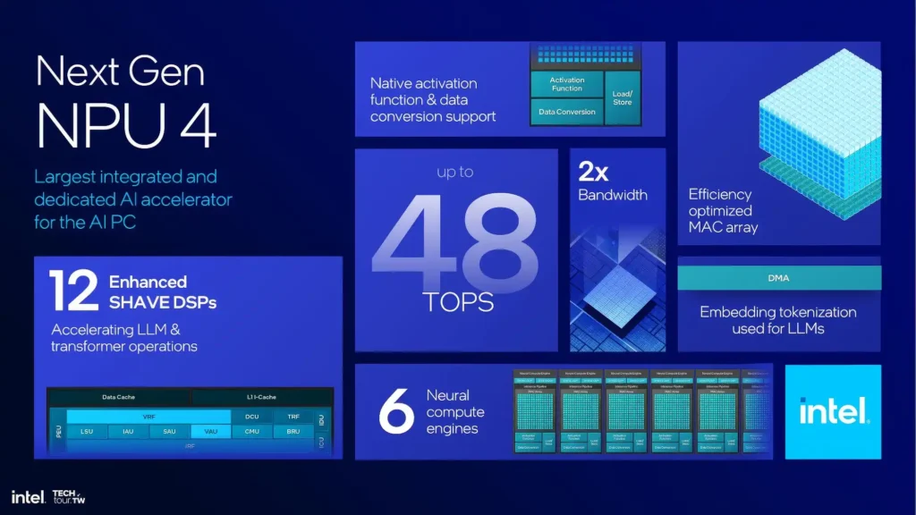 Intel представи архитектурата Lunar Lake – с +18% производителност и +50 по-бърза графика Xe2 и без Hyperthreading в P ядрата
