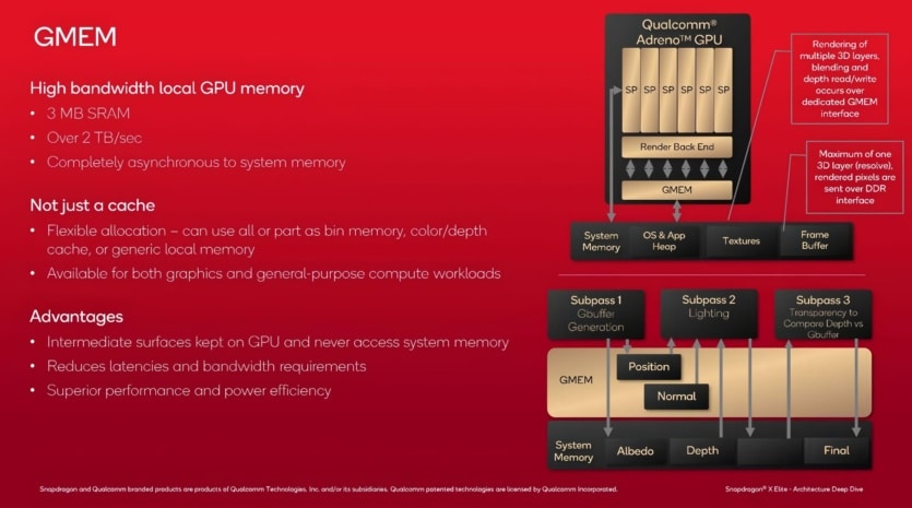 Графичната карта Adreno X1 в Snapdragon X Elite – Qualcomm разкри подробности