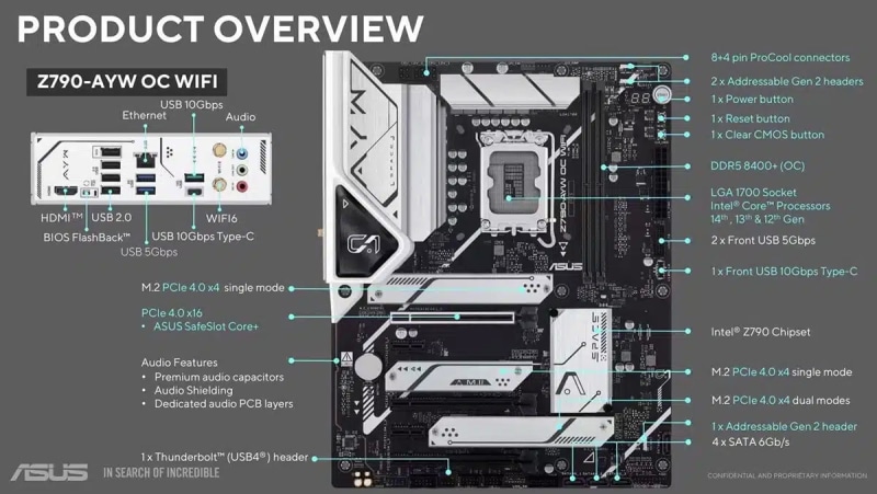 Asus представи две достъпни овърклокърски платки от серията Z790-AYW WIFI