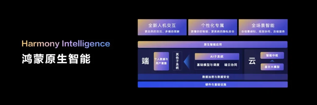 Започна конференцията за разработчици Huawei Developer Conference 2024: фокусът е поставен върху нативните приложения за Hongmeng