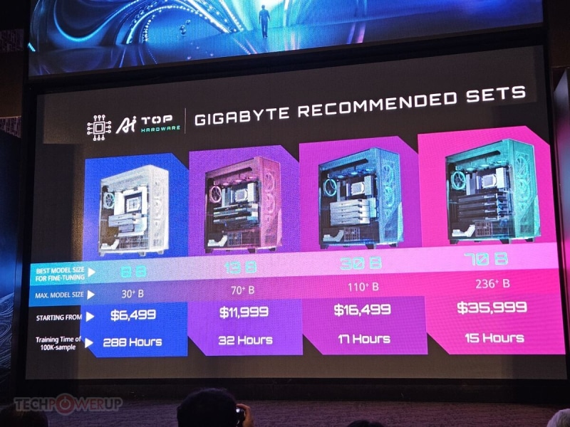 Gigabyte представи видеокартата GeForce RTX 4070 Ti Super AI TOP с „турбина“ за AI-системите