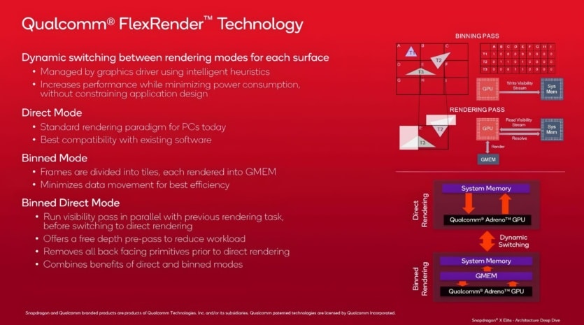 Графичната карта Adreno X1 в Snapdragon X Elite – Qualcomm разкри подробности