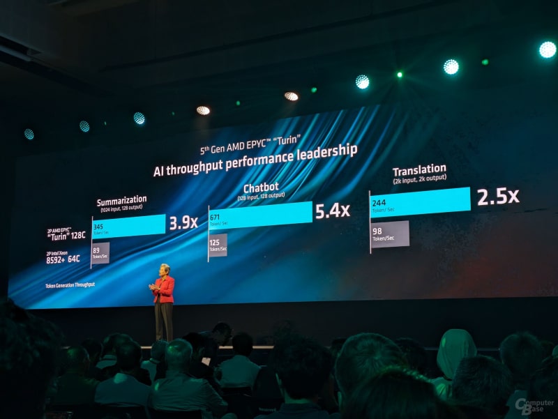 AMD разказа за Zen 5 процесорите EPYC Turin и Zen 5c чиповете Turin Dense – многократно по-бързи от Intel Xeon
