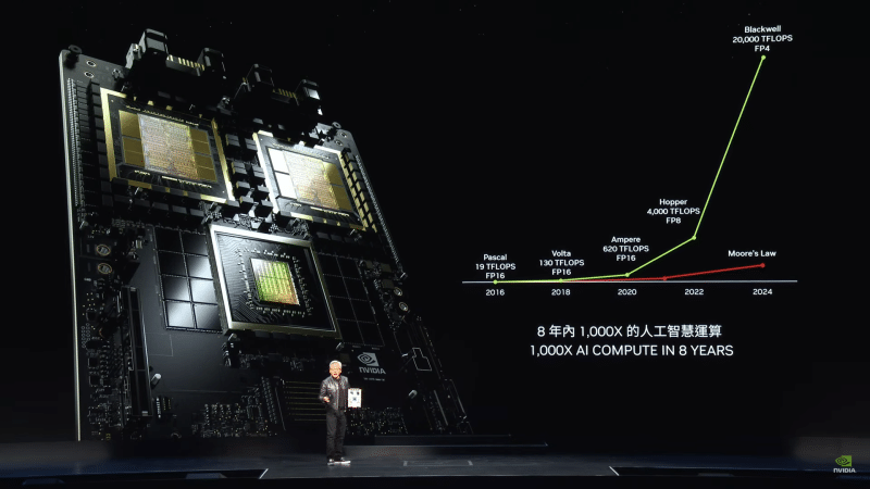 NVIDIA представи ускорителите GB200 NVL2, платформите HGX B100/B200 и анонсира екосистемата от следващо поколение Vera Rubin