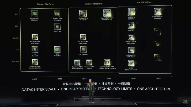 NVIDIA представи ускорителите GB200 NVL2, платформите HGX B100/B200 и анонсира екосистемата от следващо поколение Vera Rubin