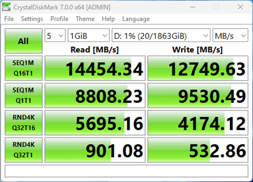Gigabyte пусна най-бързия си SSD диск досега – Aorus Gen5 14000 със скорост до 14,5 GB/s