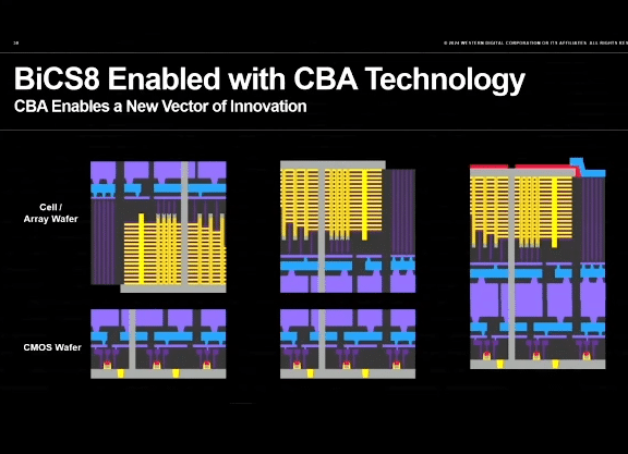 WD показа 3D QLC чип флаш-памет с най-големия в света капацитет – 2 ТВ