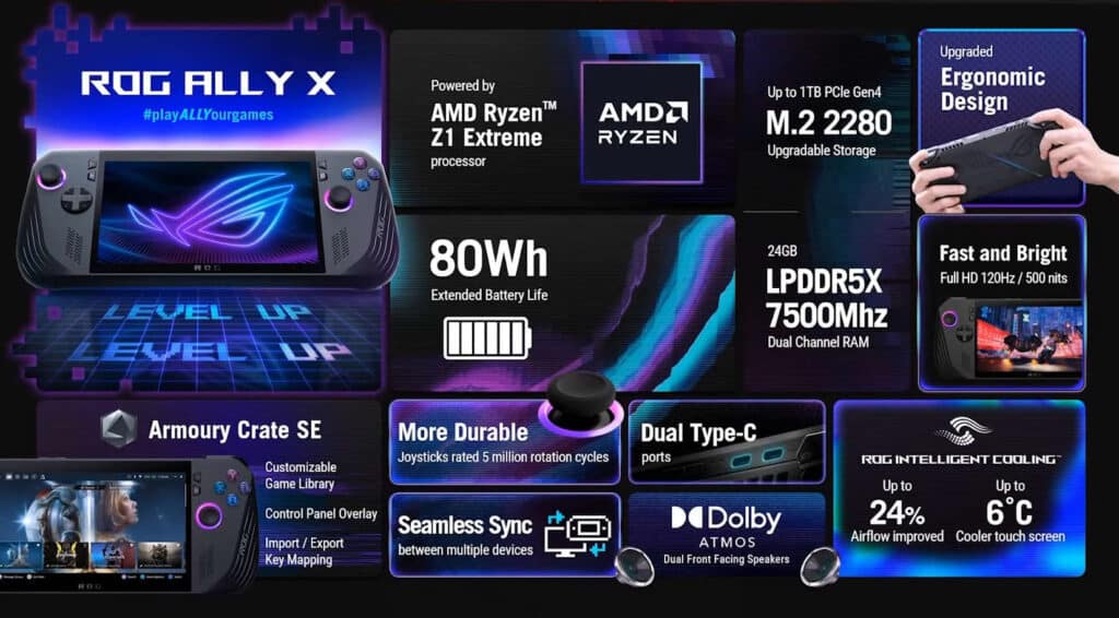 Asus представи ROG Ally X – портативна геймърска конзола с мощна батерия и подобрена памет