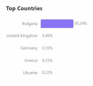 Каналът на Kaldata във Viber вече има над 10000 последователи