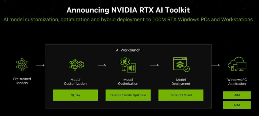 NVIDIA представи първите Copilot Plus геймърски лаптопи с ИИ, задвижвани от чипове на AMD