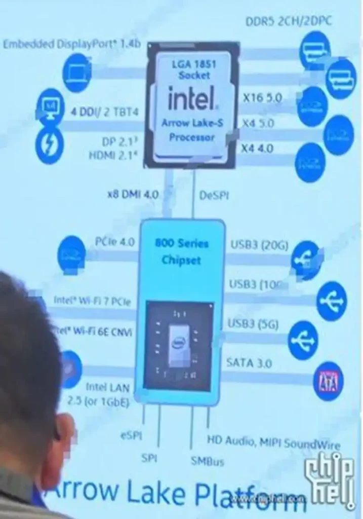 Новите процесори на Intel не поддържат DDR4. Дошло ли е време за цялостен ъпгрейд?