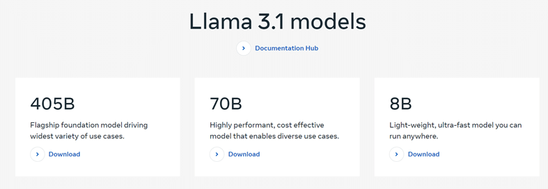 Отворен код и 405 млрд. параметри: Llama 3.1 на Meta отключва сингулярността на ИИ