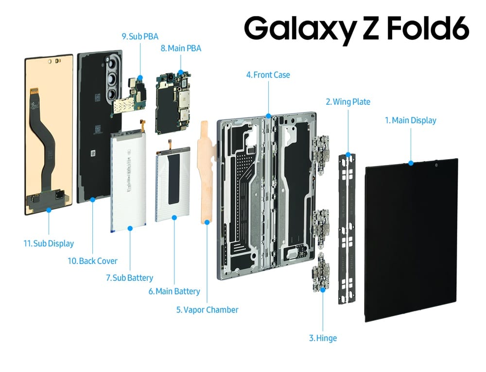 Samsung разкри вътрешността на смартфоните Galaxy Z Fold6, Z Flip6 и смарт часовника Galaxy Watch Ultra