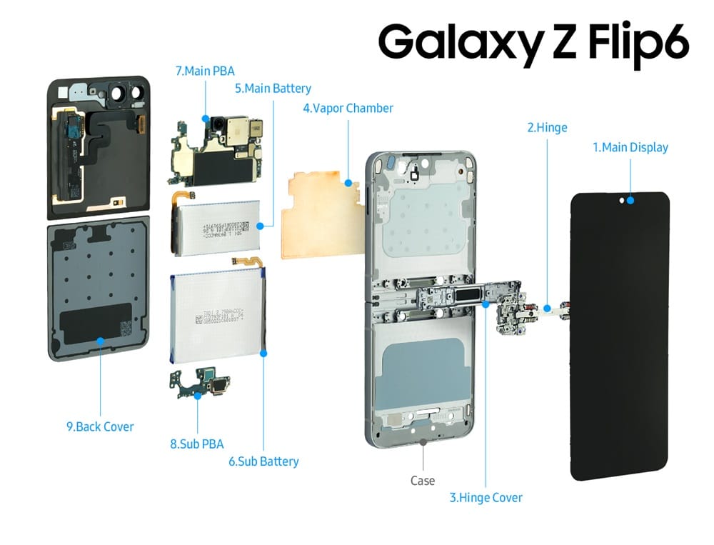 Samsung разкри вътрешността на смартфоните Galaxy Z Fold6, Z Flip6 и смарт часовника Galaxy Watch Ultra