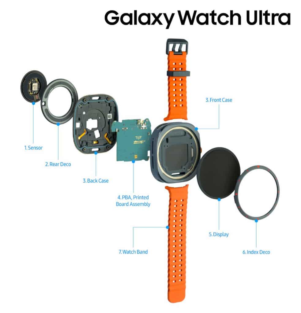 Samsung разкри вътрешността на смартфоните Galaxy Z Fold6, Z Flip6 и смарт часовника Galaxy Watch Ultra