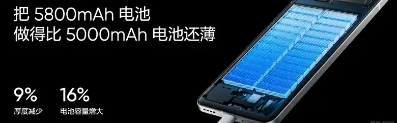 Изключително ярък екран, IP65, Snapdragon 8 Gen 3, 5800 mAh, 120 W, изкуствен интелект и 4 години актуализации – за 385 долара. Представиха Realme GT6